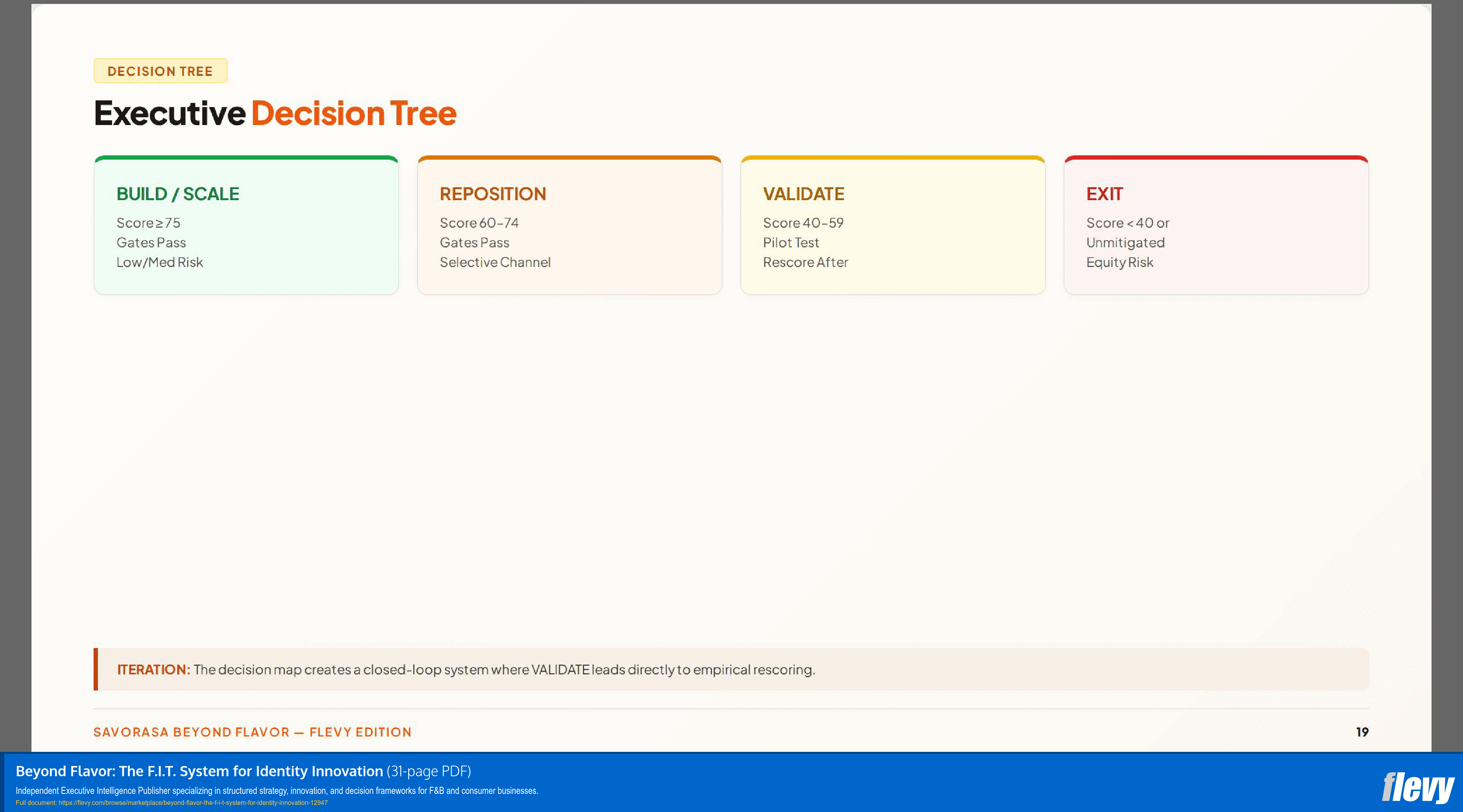 Beyond Flavor: The F.I.T. System for Identity Innovation (31-page PDF document) Preview Image