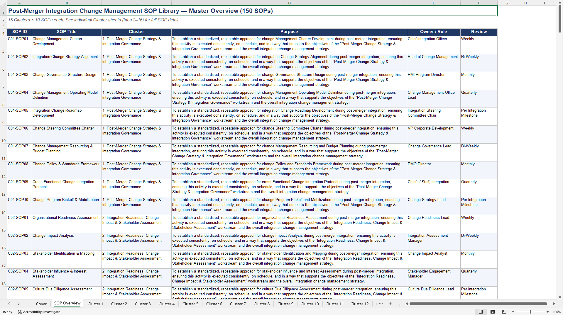 100+ Post-Merger Integration (PMI) Change Management SOPs (Excel template (XLSX)) Preview Image