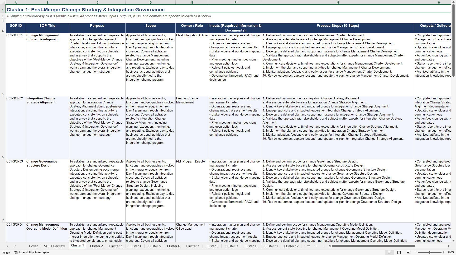 100+ Post-Merger Integration (PMI) Change Management SOPs (Excel template (XLSX)) Preview Image