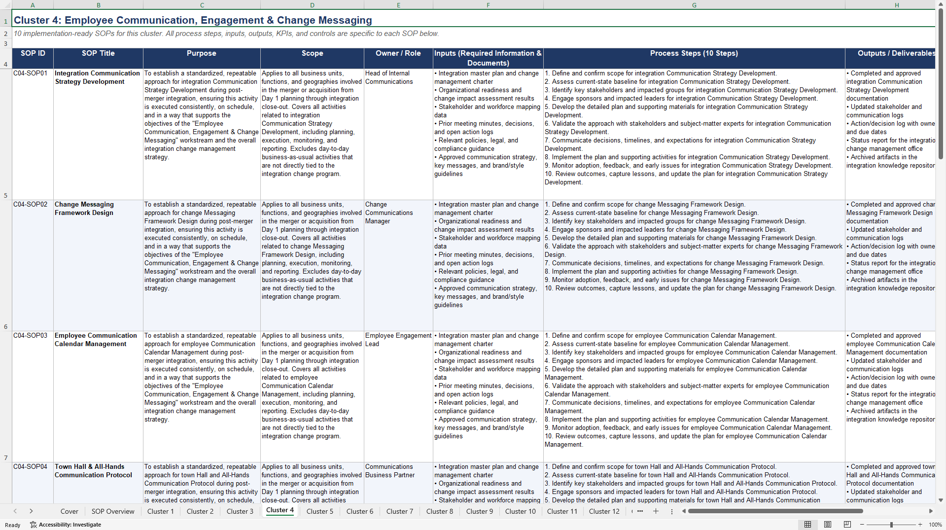 100+ Post-Merger Integration (PMI) Change Management SOPs (Excel template (XLSX)) Preview Image