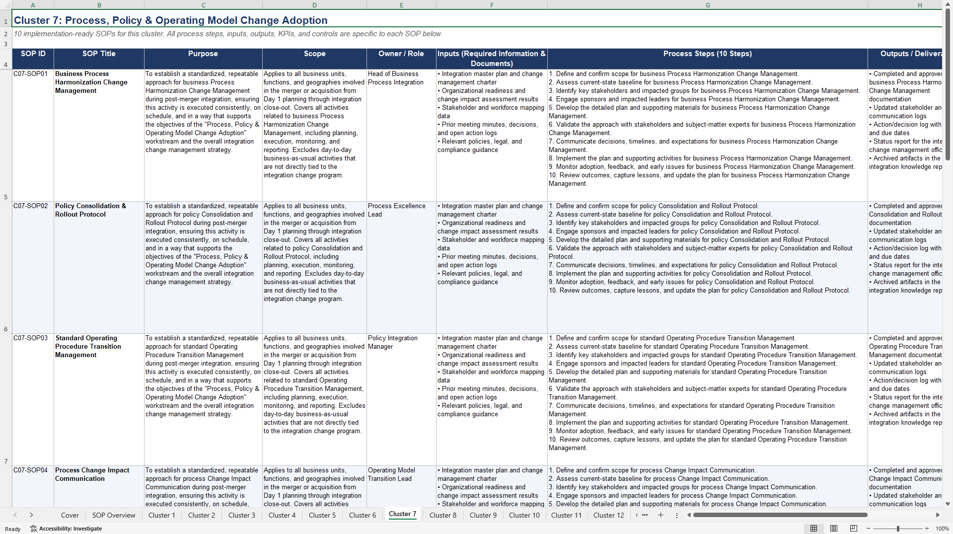 100+ Post-Merger Integration (PMI) Change Management SOPs (Excel template (XLSX)) Preview Image