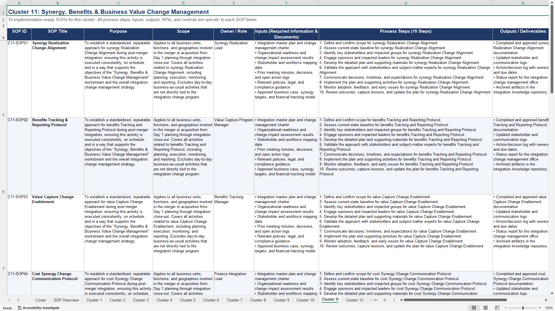 100+ Post-Merger Integration (PMI) Change Management SOPs (Excel template (XLSX)) Preview Image