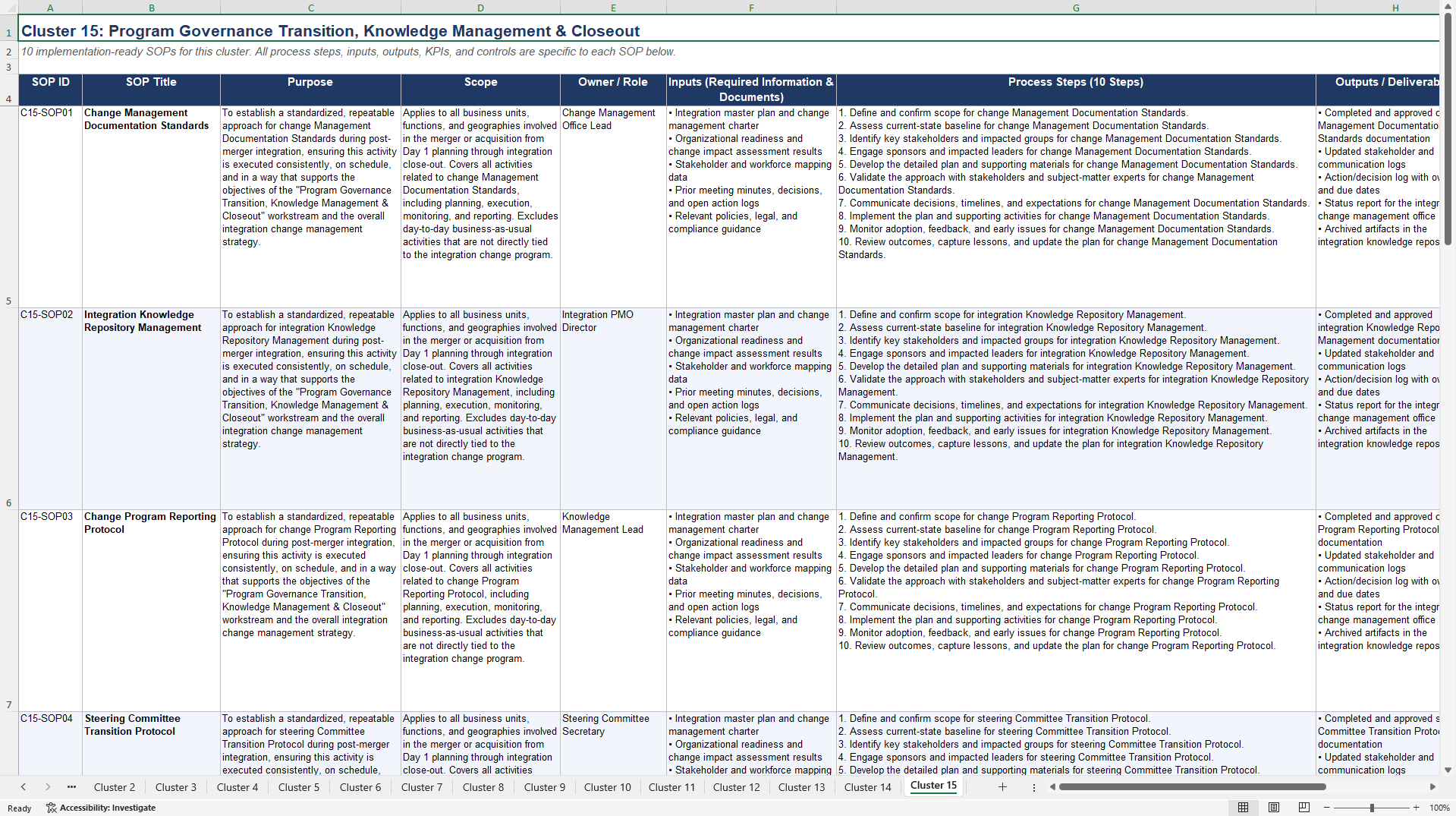 100+ Post-Merger Integration (PMI) Change Management SOPs (Excel template (XLSX)) Preview Image