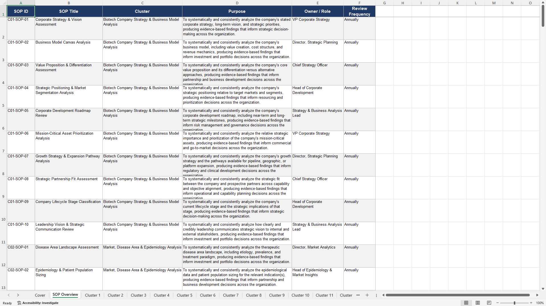 100+ BioTech Company Analysis SOPs (Excel template (XLSX)) Preview Image