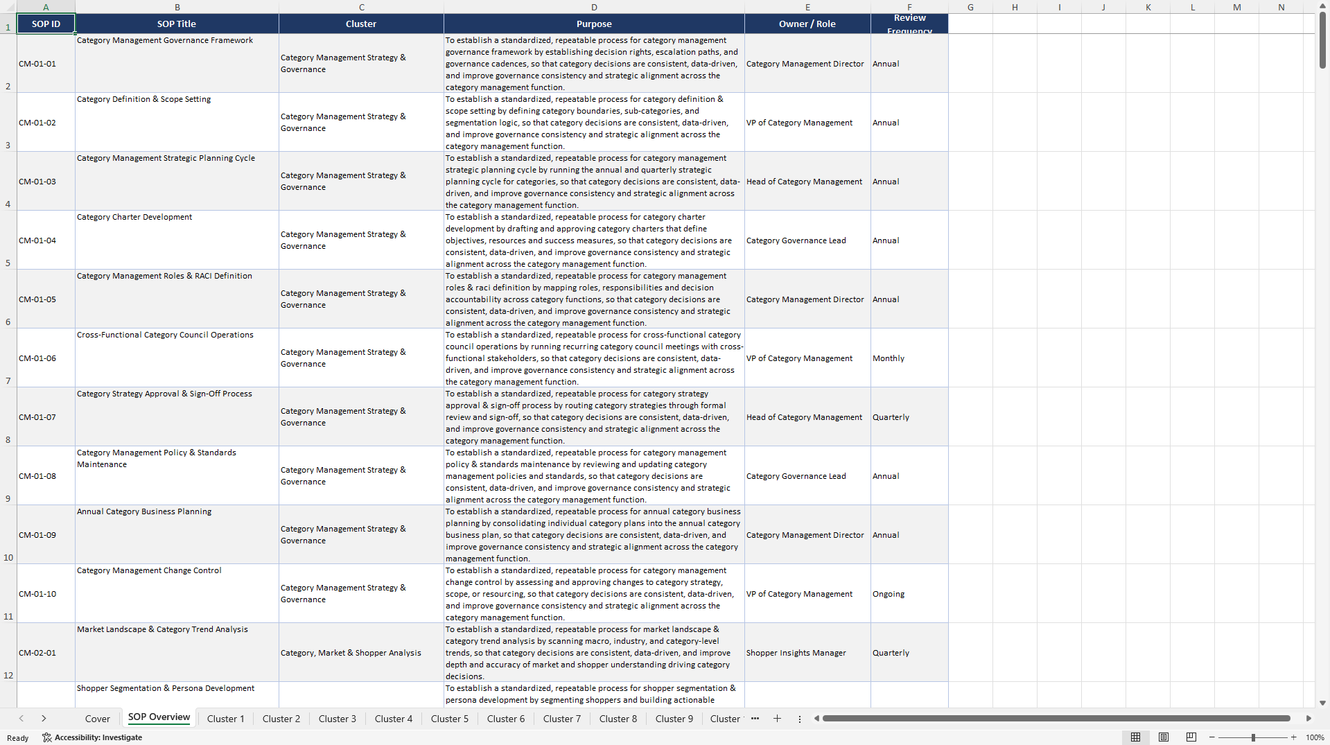 100+ Category Management SOPs (Excel template (XLSX)) Preview Image