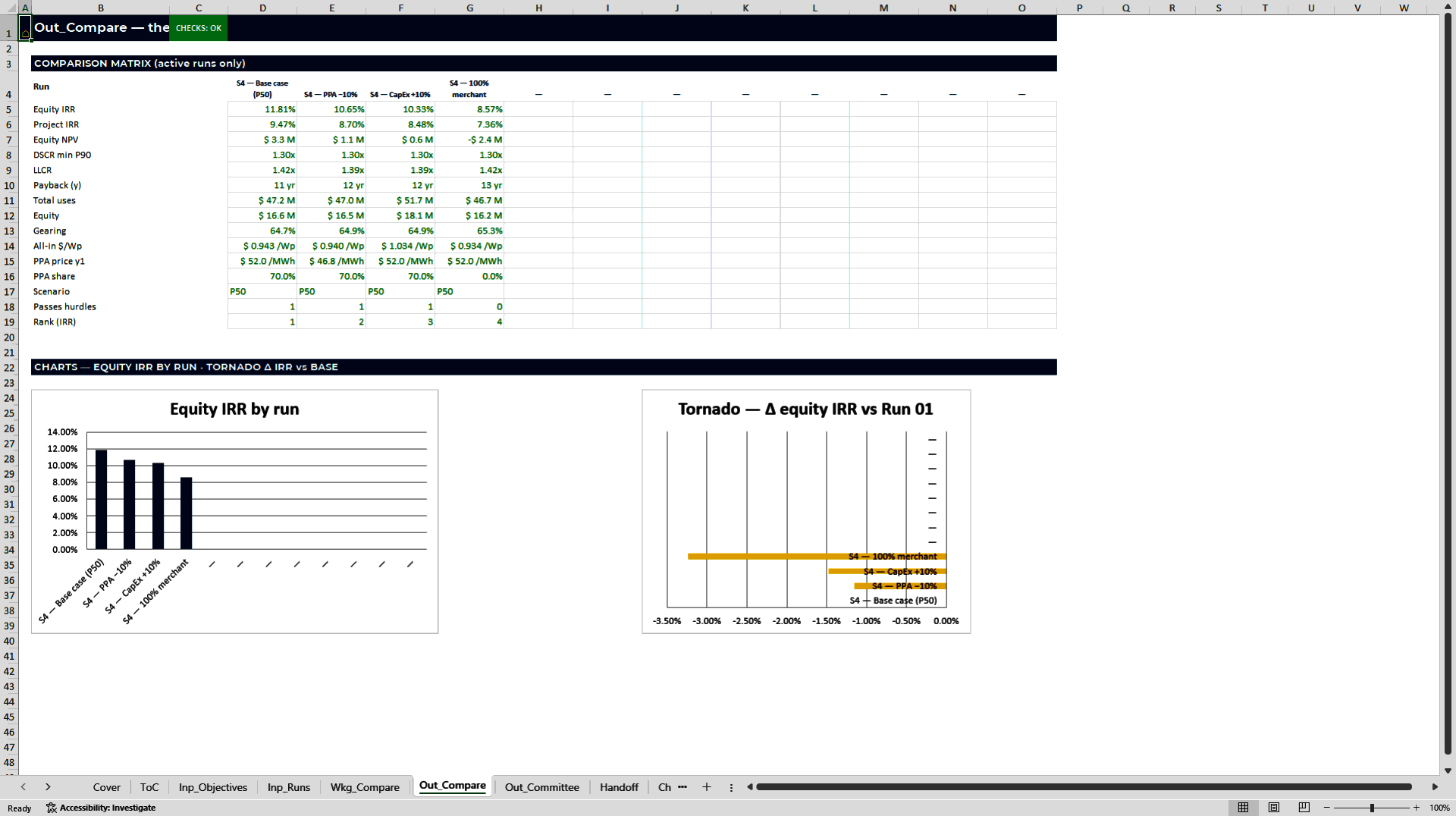 Solar Investment Committee Comparison Dashboard: 12 Runs (Excel template (XLSX)) Preview Image