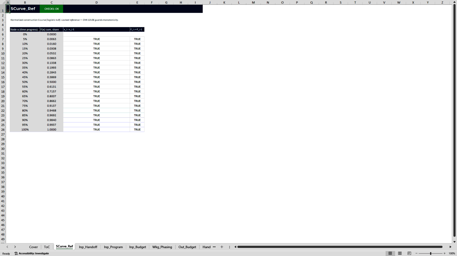 Solar CapEx, Underwriting & Investment Committee Pack (Excel template (XLSX)) Preview Image