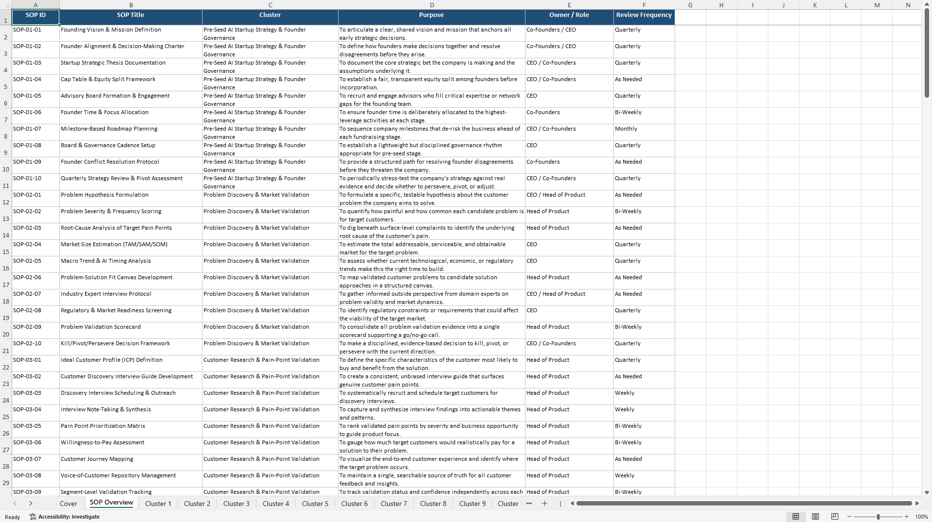 100+ Pre-Seed AI Startup SOPs (Excel template (XLSX)) Preview Image
