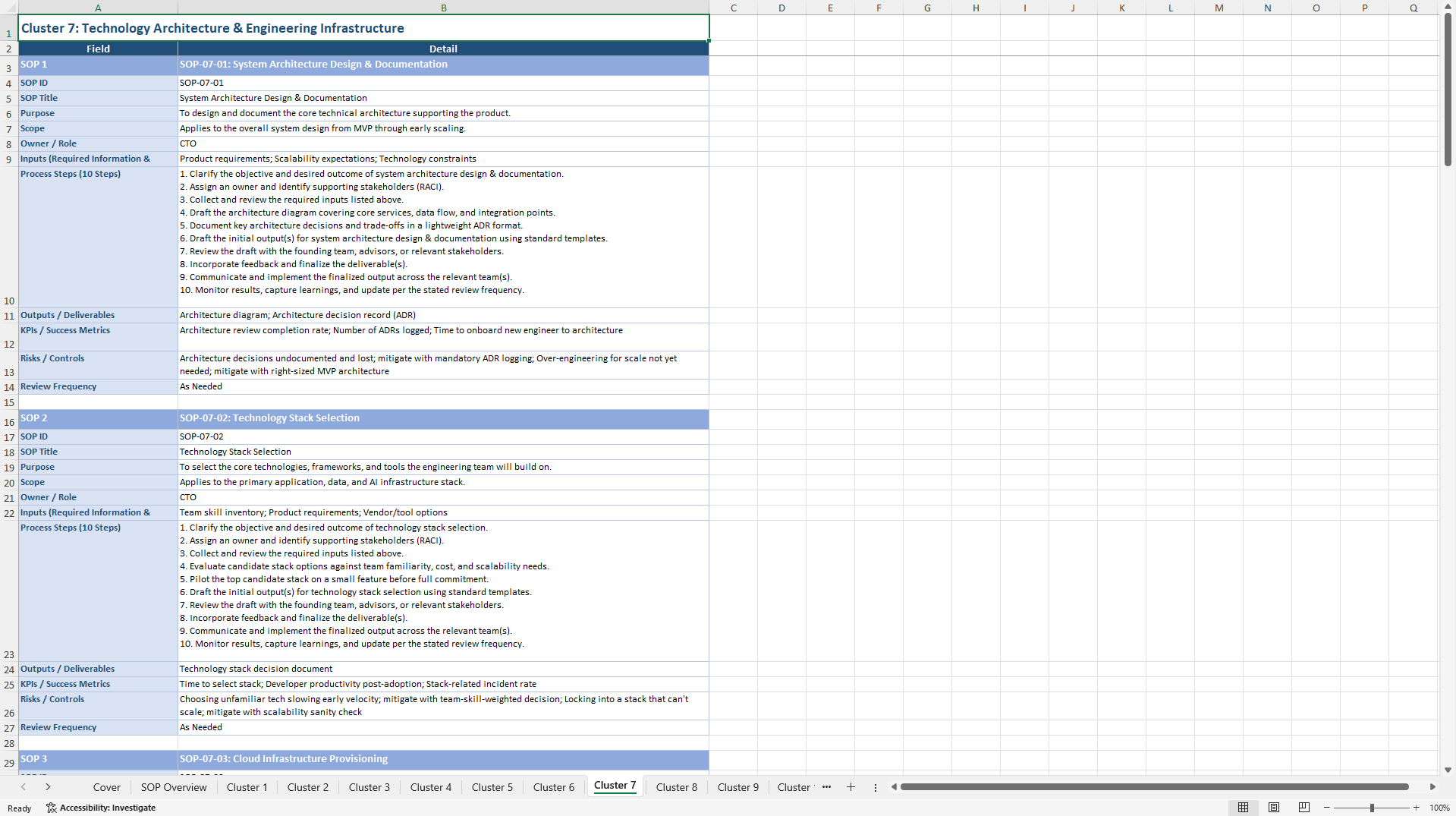 100+ Pre-Seed AI Startup SOPs (Excel template (XLSX)) Preview Image