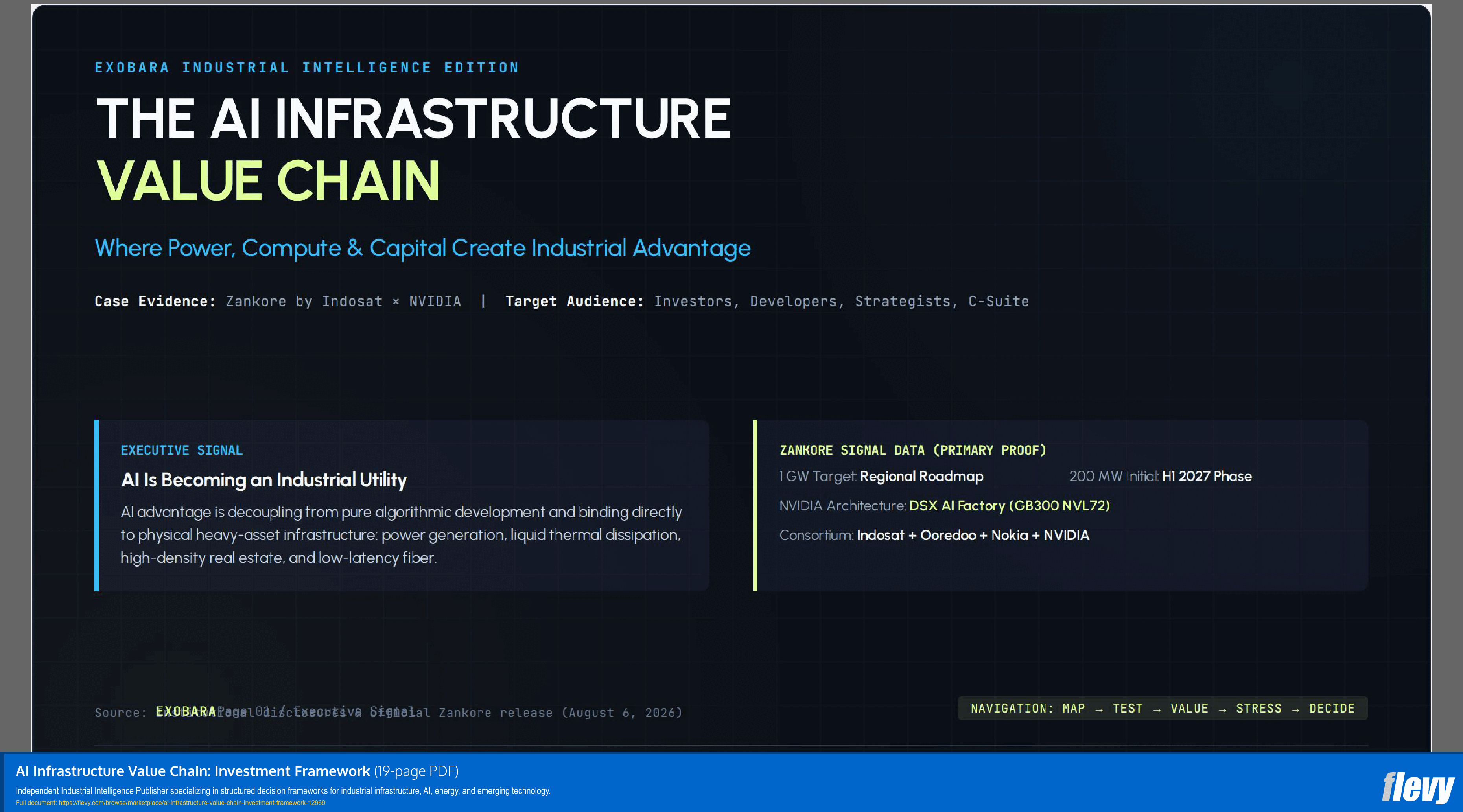 AI Infrastructure Value Chain: Investment Framework (19-page PDF document) Preview Image