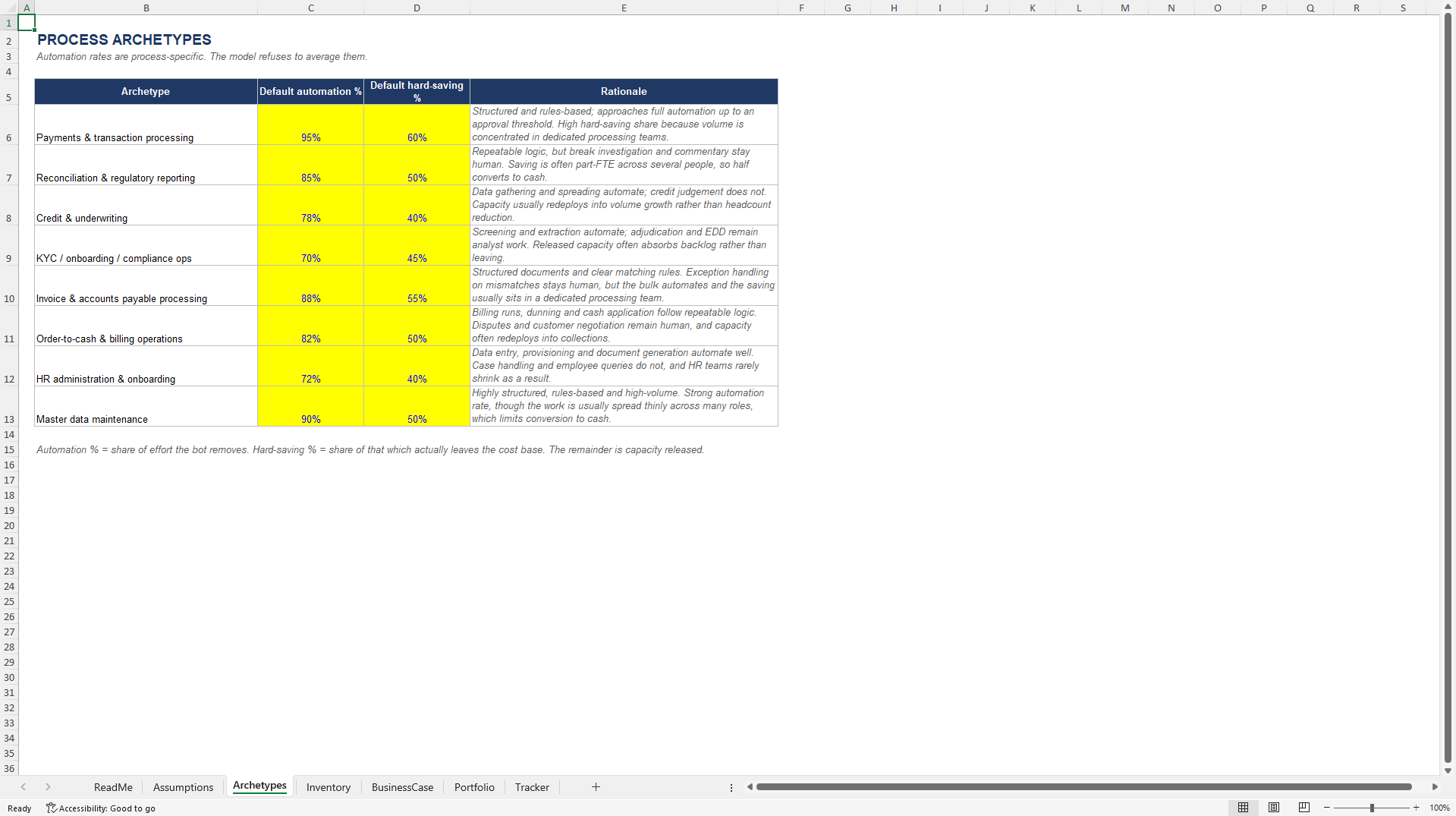 Intelligent Automation Business Case and Portfolio Model (Excel template (XLSX)) Preview Image