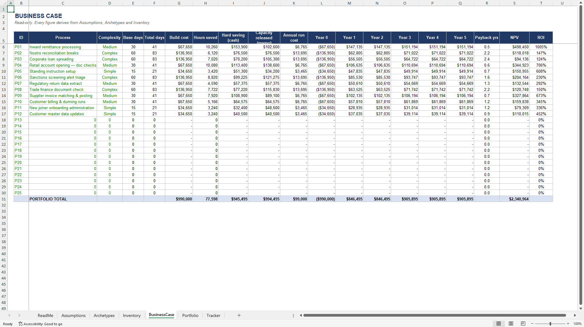 Intelligent Automation Business Case and Portfolio Model (Excel template (XLSX)) Preview Image