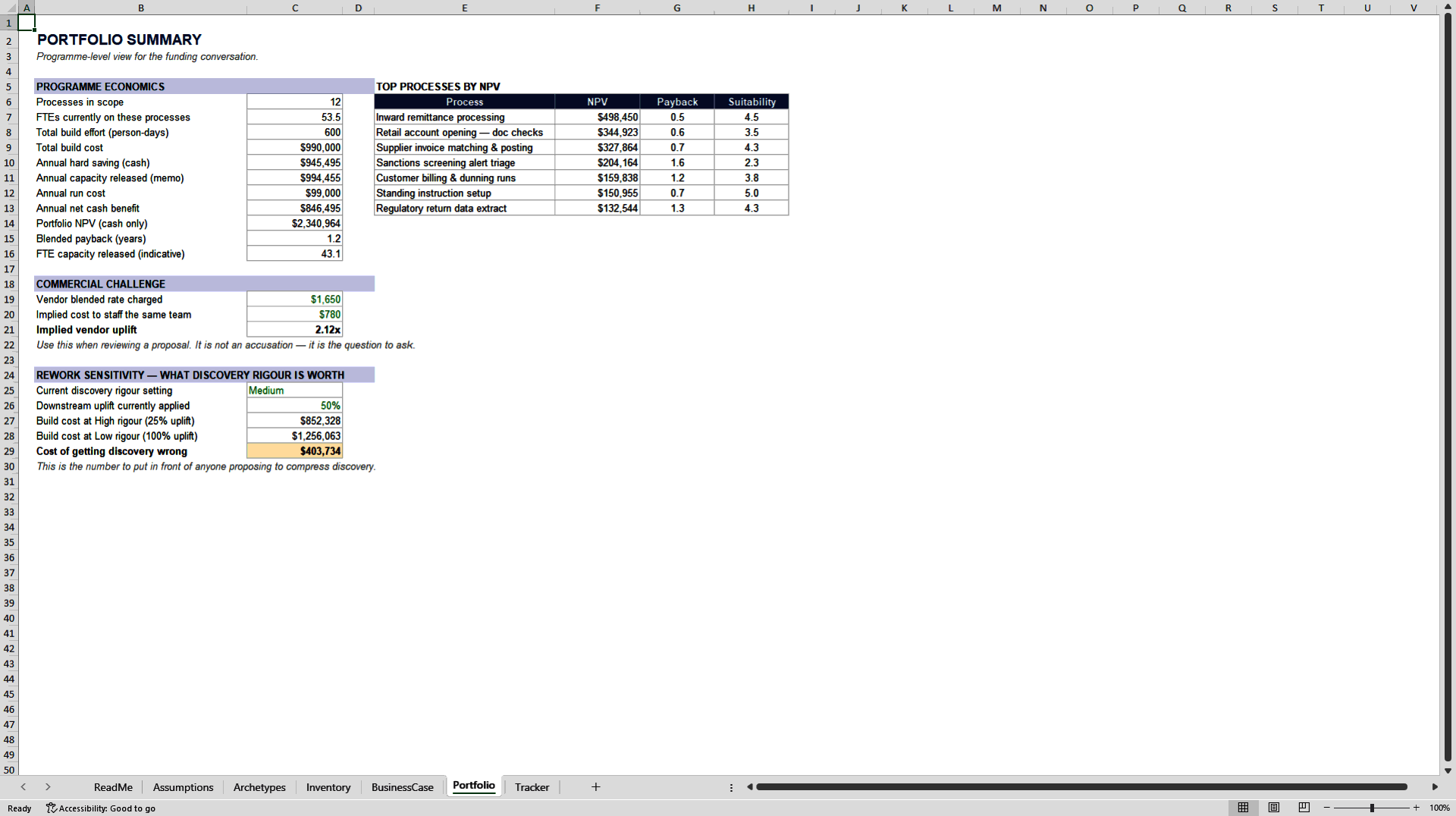 Intelligent Automation Business Case and Portfolio Model (Excel template (XLSX)) Preview Image
