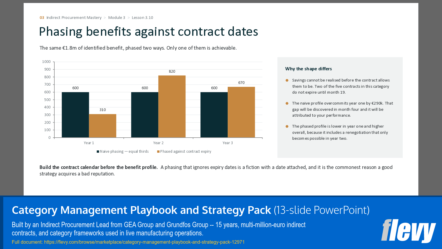 Category Management Playbook and Strategy Pack (13-slide PPT PowerPoint presentation template (PPTX)) Preview Image