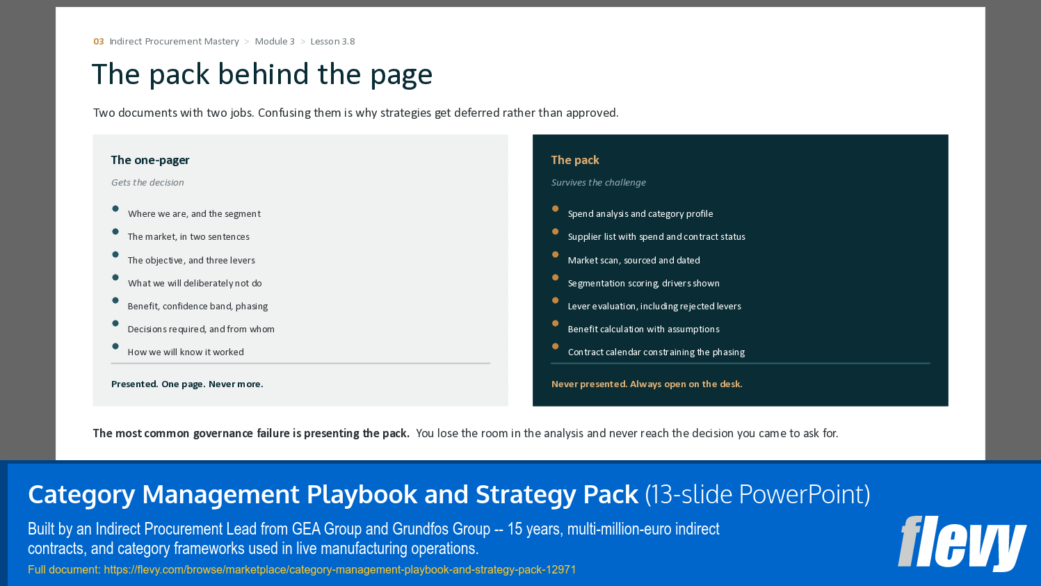 Category Management Playbook and Strategy Pack (13-slide PPT PowerPoint presentation template (PPTX)) Preview Image