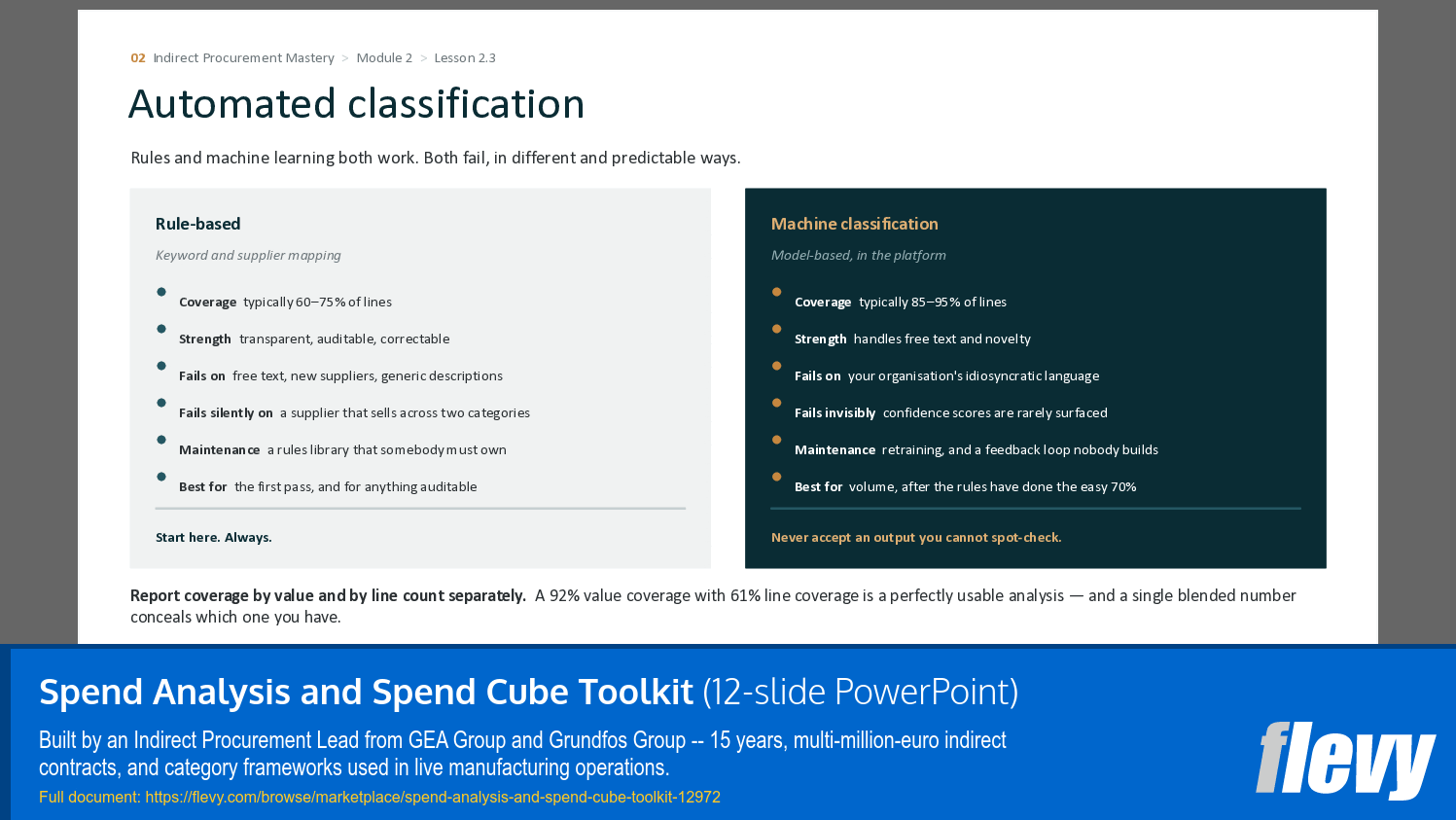 Spend Analysis and Spend Cube Toolkit (12-slide PPT PowerPoint presentation template (PPTX)) Preview Image