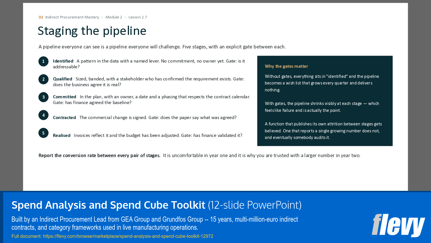 Spend Analysis and Spend Cube Toolkit (12-slide PPT PowerPoint presentation template (PPTX)) Preview Image