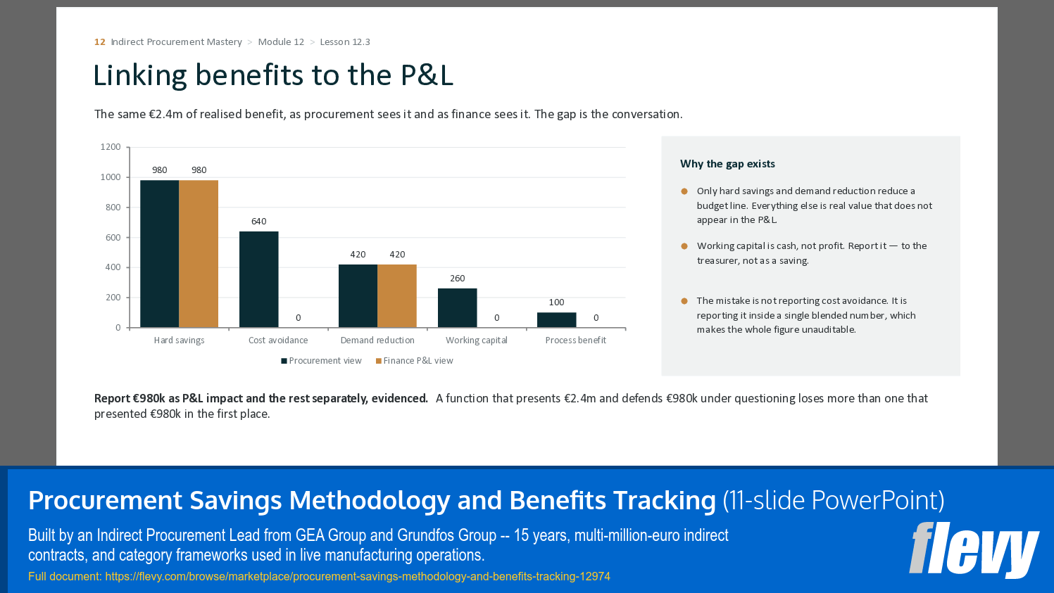 Procurement Savings Methodology and Benefits Tracking (11-slide PPT PowerPoint presentation template (PPTX)) Preview Image