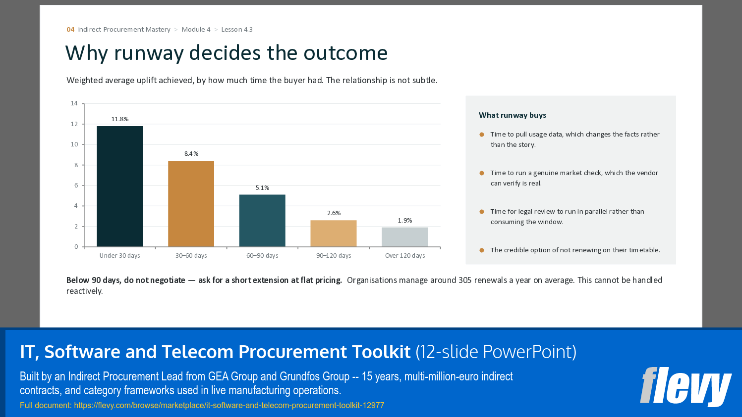 IT, Software and Telecom Procurement Toolkit (12-slide PPT PowerPoint presentation template (PPTX)) Preview Image