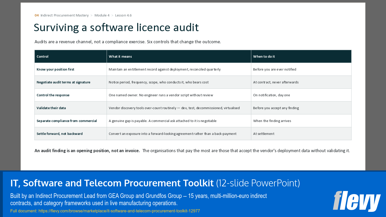 IT, Software and Telecom Procurement Toolkit (12-slide PPT PowerPoint presentation template (PPTX)) Preview Image