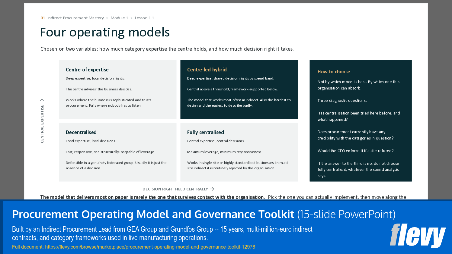 Procurement Operating Model and Governance Toolkit (15-slide PPT PowerPoint presentation template (PPTX)) Preview Image