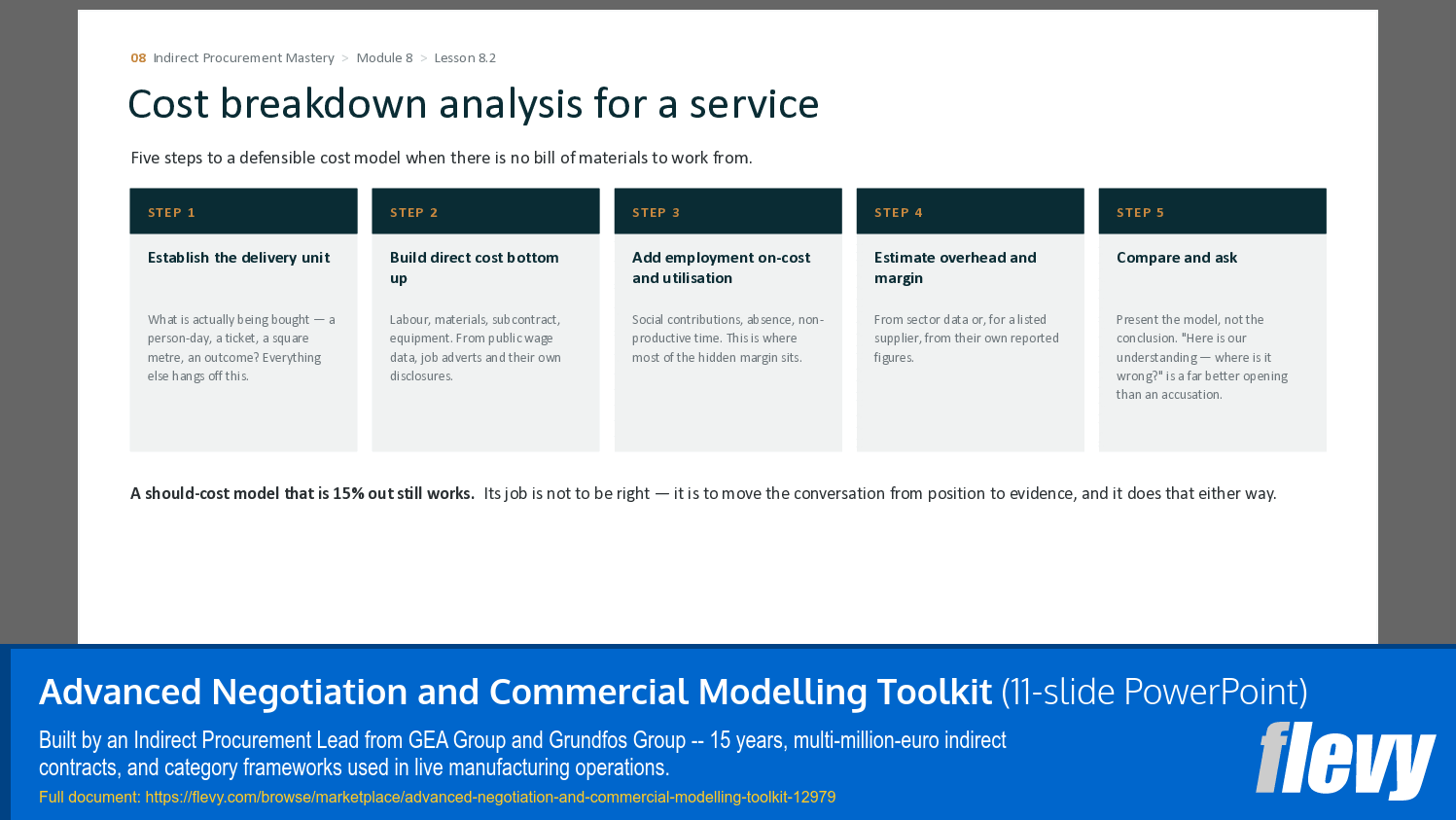Advanced Negotiation and Commercial Modelling Toolkit (11-slide PPT PowerPoint presentation template (PPTX)) Preview Image