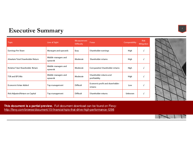 15 Financial KPIs That Drive High Performance (39-slide PowerPoint presentation (PPTX)) Preview Image