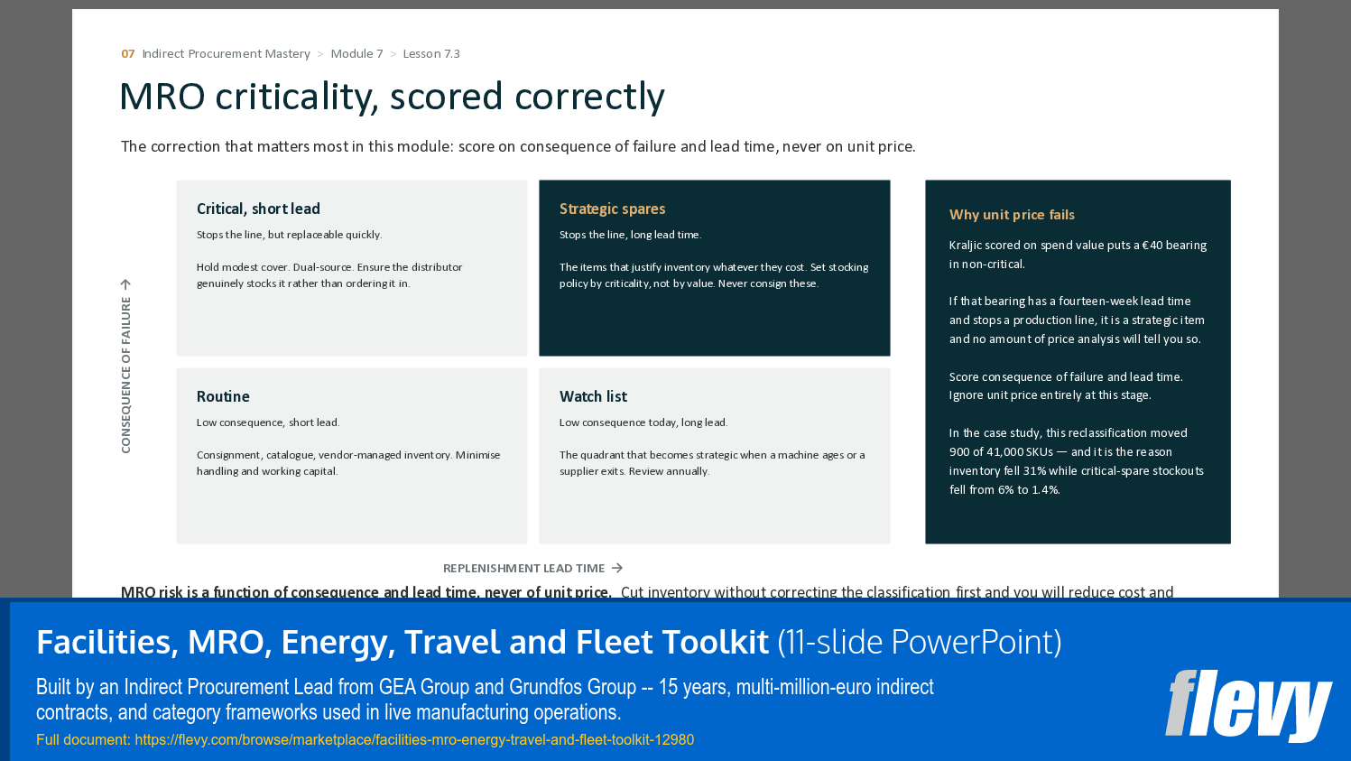 Facilities, MRO, Energy, Travel and Fleet Toolkit (11-slide PPT PowerPoint presentation template (PPTX)) Preview Image