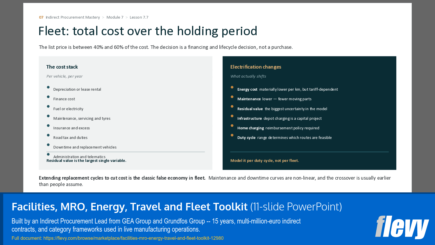 Facilities, MRO, Energy, Travel and Fleet Toolkit (11-slide PPT PowerPoint presentation template (PPTX)) Preview Image