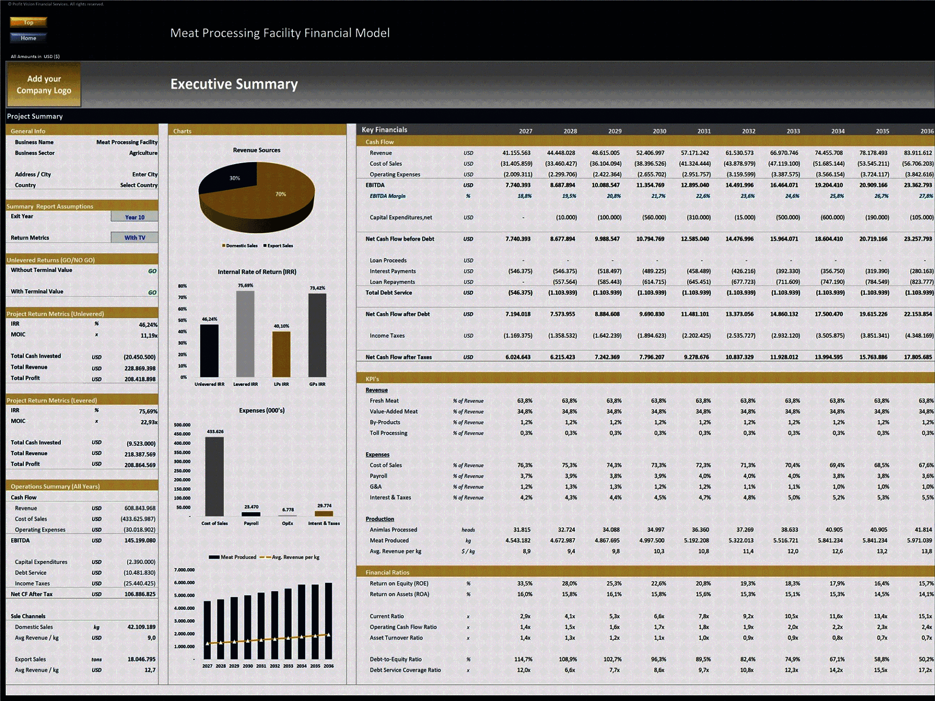 Meat Processing Facility – 10 Year Financial Model (Excel template (XLSX)) Preview Image