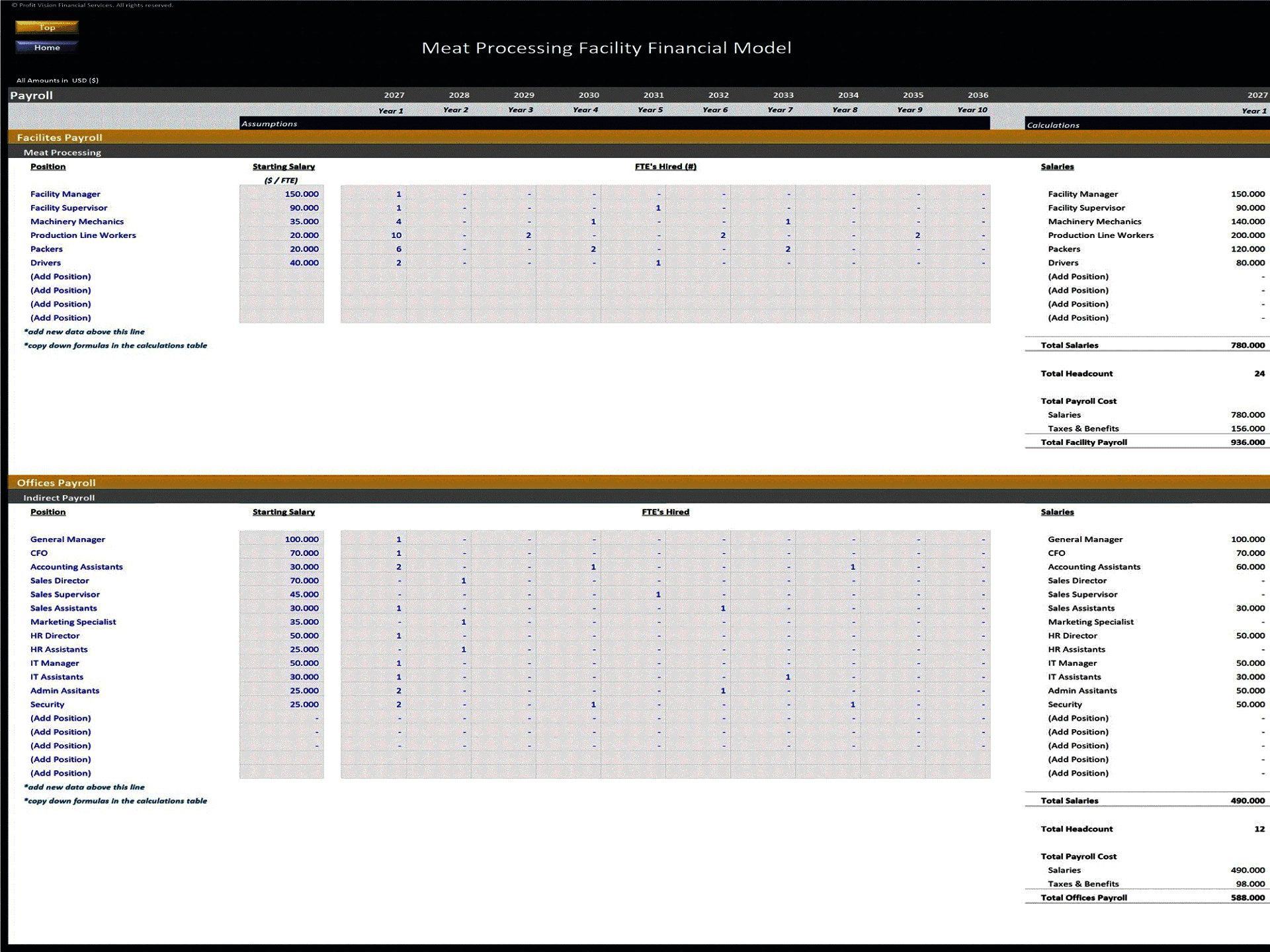 Meat Processing Facility – 10 Year Financial Model (Excel template (XLSX)) Preview Image