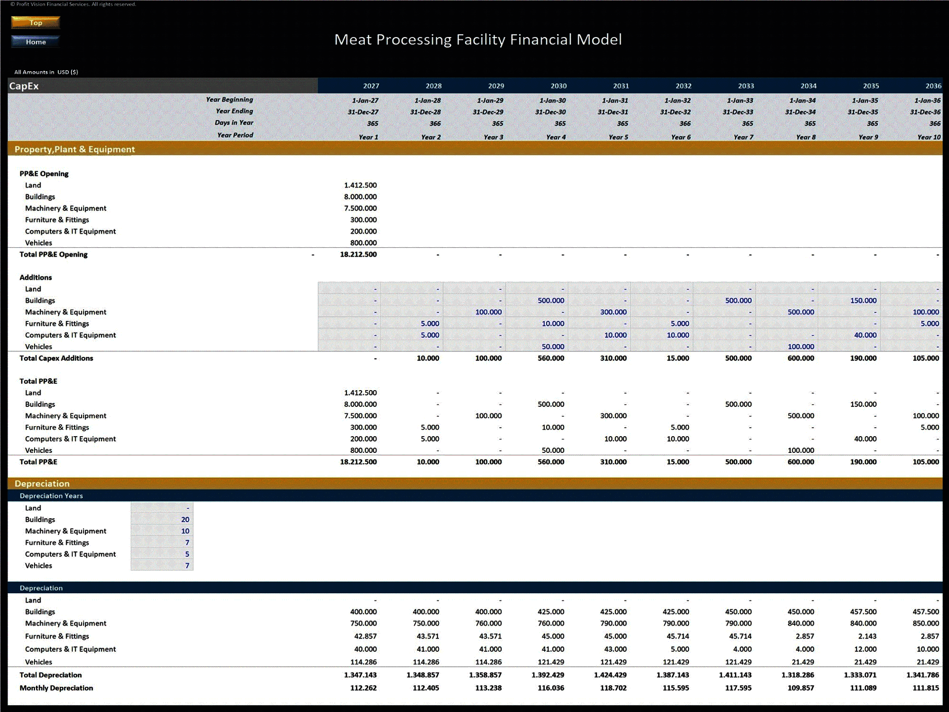 Meat Processing Facility – 10 Year Financial Model (Excel template (XLSX)) Preview Image