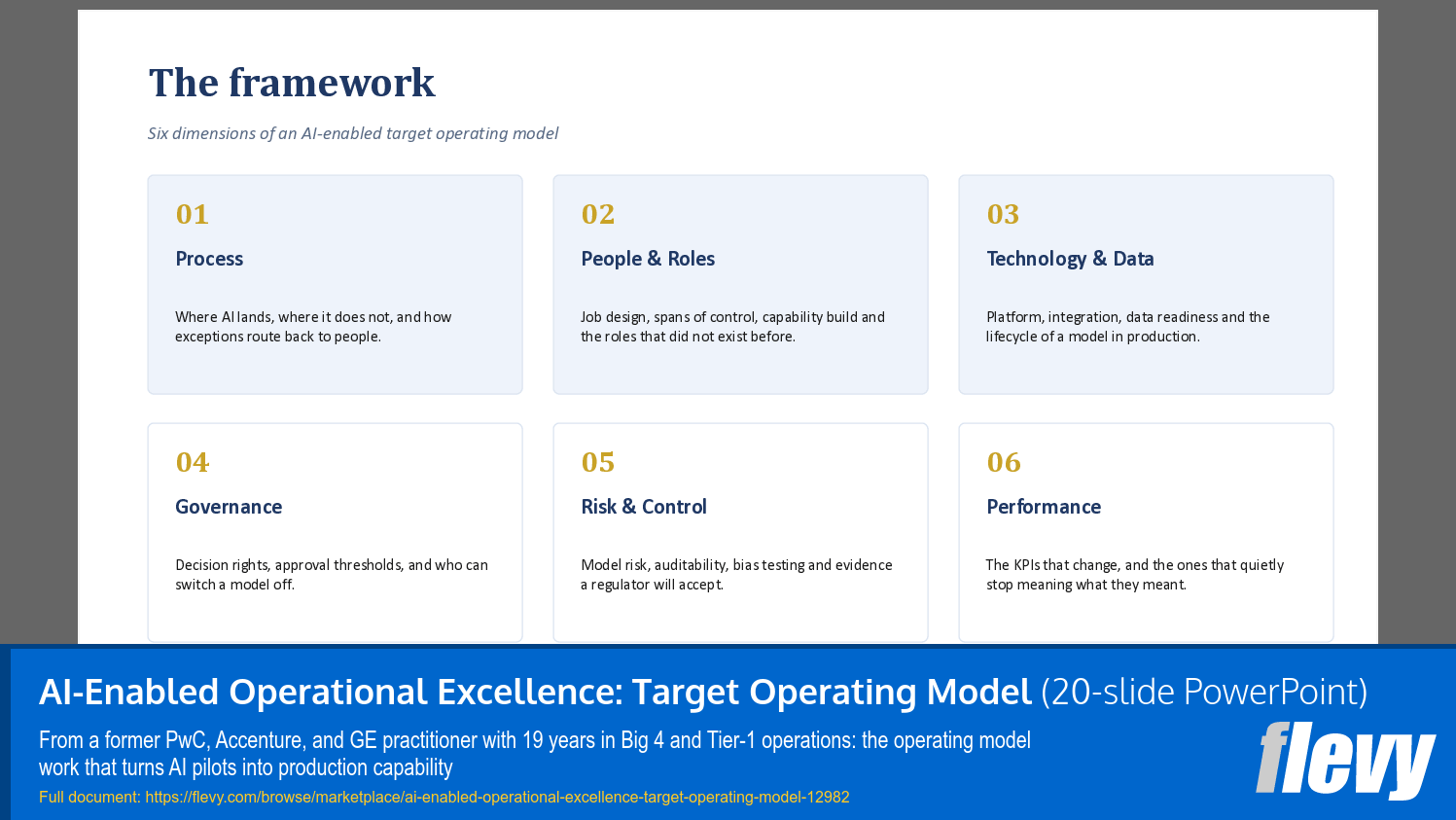 AI-Enabled Operational Excellence: Target Operating Model (20-slide PPT PowerPoint presentation template (PPTX)) Preview Image