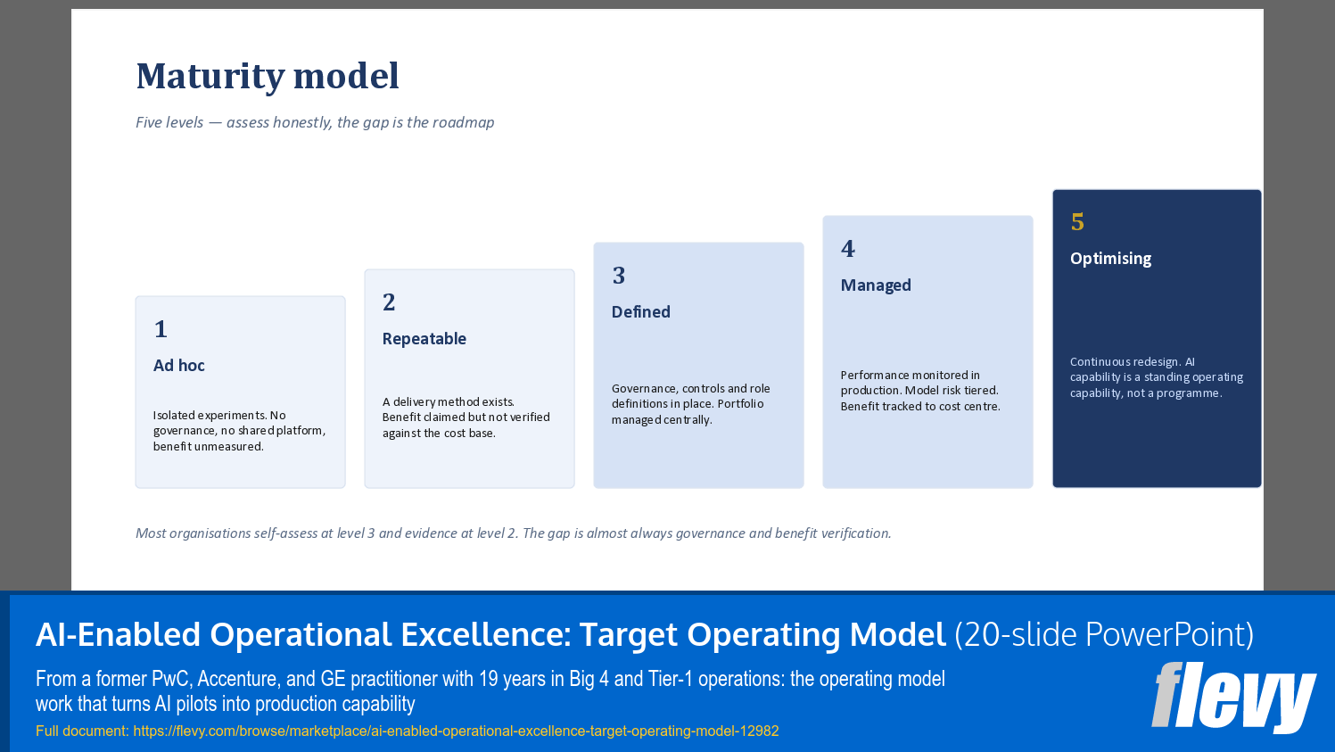 AI-Enabled Operational Excellence: Target Operating Model (20-slide PPT PowerPoint presentation template (PPTX)) Preview Image
