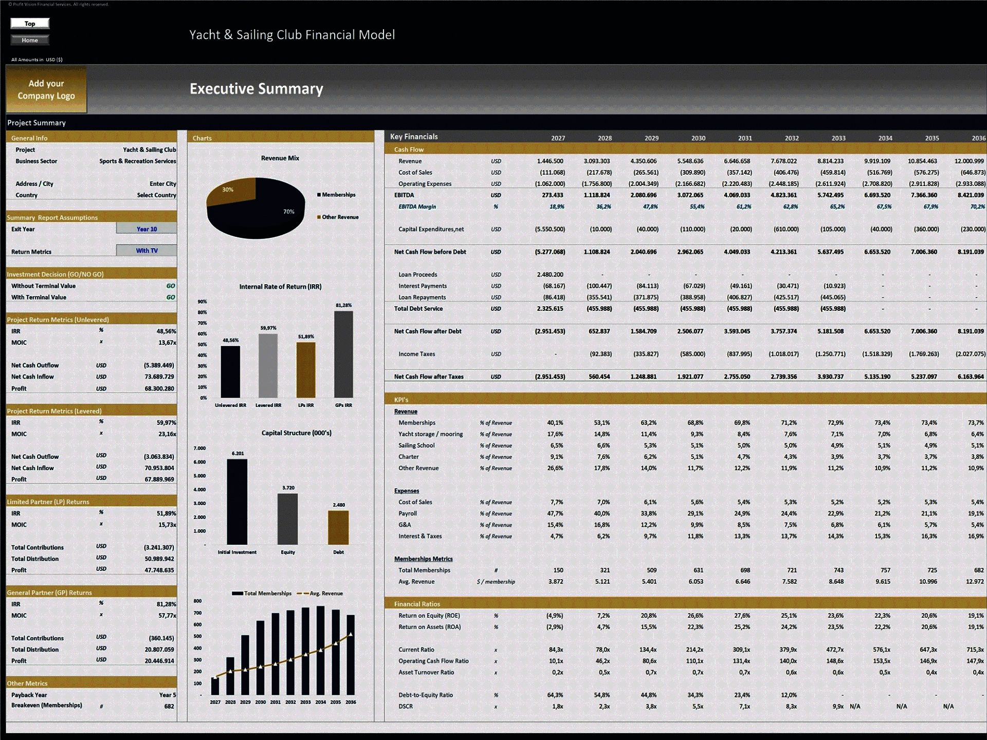 Yacht & Sailing Club – 10 Year Financial Model (Excel template (XLSX)) Preview Image
