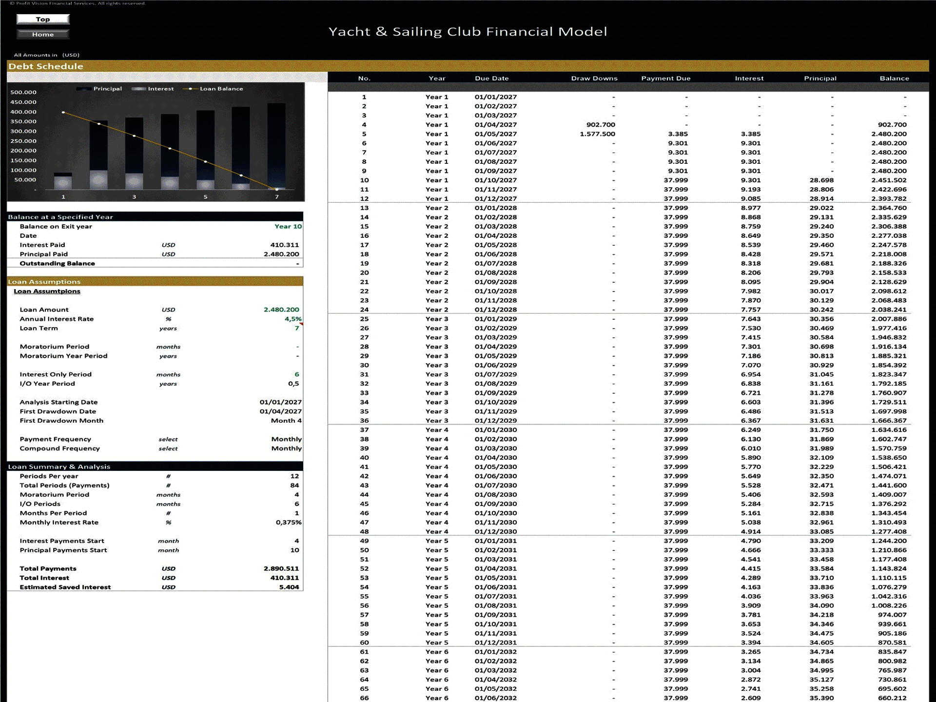 Yacht & Sailing Club – 10 Year Financial Model (Excel template (XLSX)) Preview Image