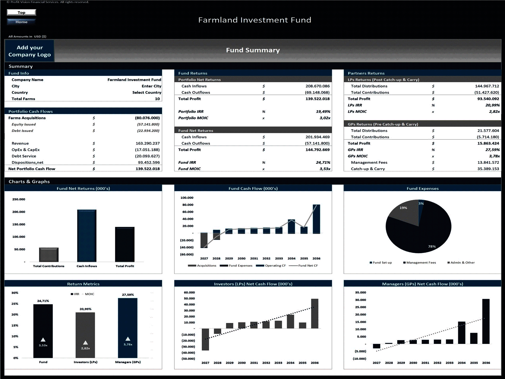Farmland Investment Fund – 10 Year Financial Model (Excel template (XLSX)) Preview Image