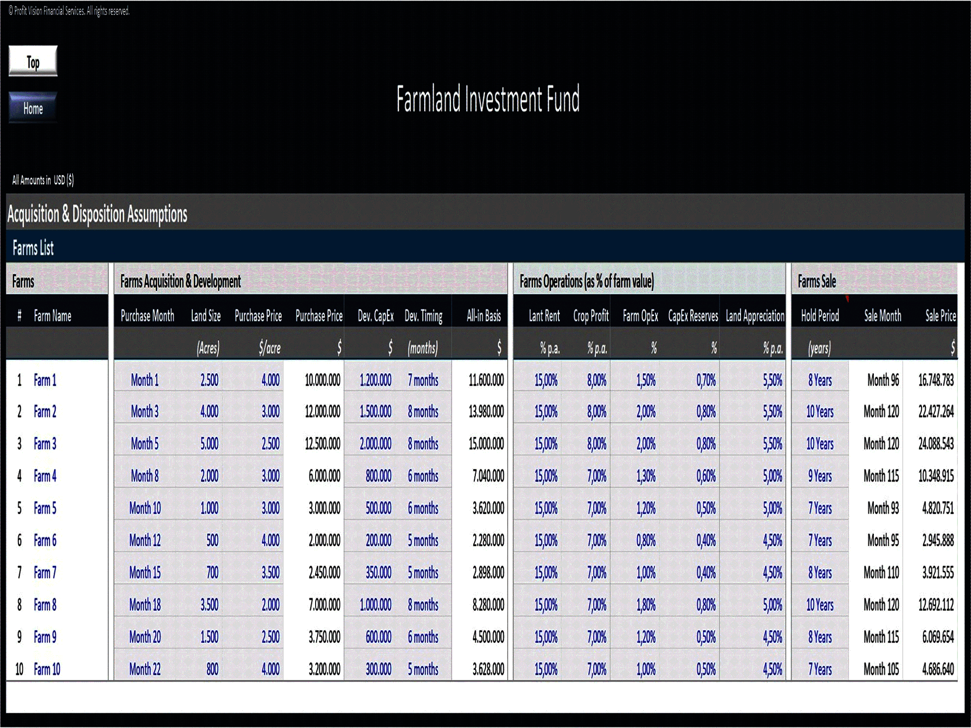 Farmland Investment Fund – 10 Year Financial Model (Excel template (XLSX)) Preview Image