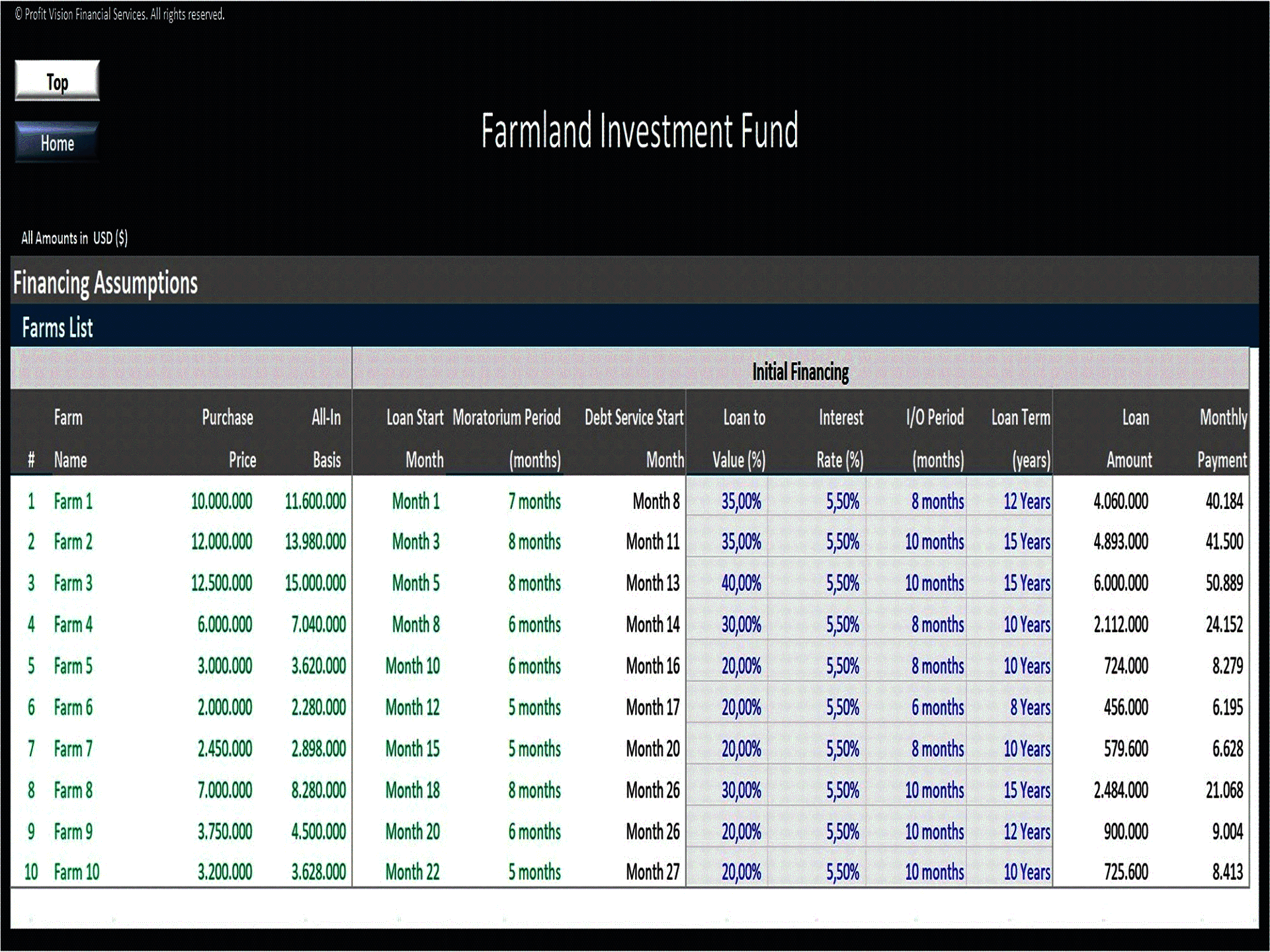 Farmland Investment Fund – 10 Year Financial Model (Excel template (XLSX)) Preview Image