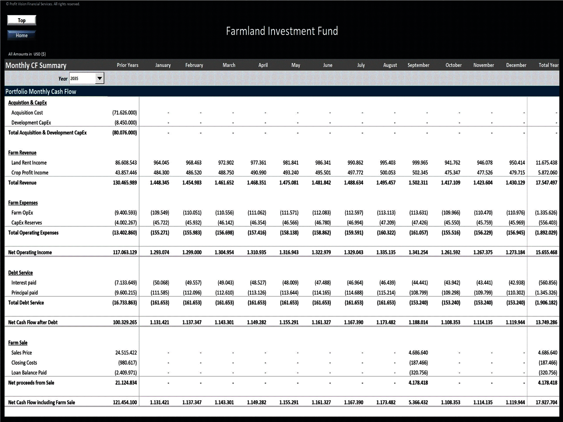 Farmland Investment Fund – 10 Year Financial Model (Excel template (XLSX)) Preview Image