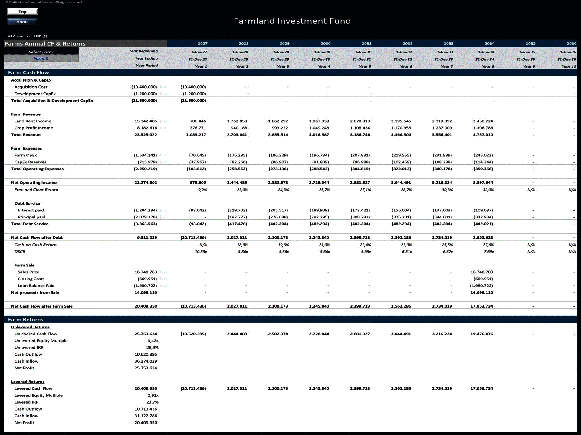 Farmland Investment Fund – 10 Year Financial Model (Excel template (XLSX)) Preview Image
