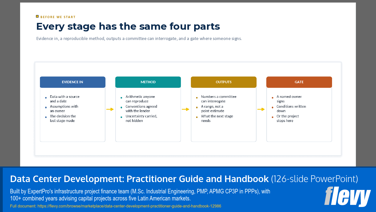 Data Center Development: Practitioner Guide and Handbook (126-slide PPT PowerPoint presentation template (PPTX)) Preview Image