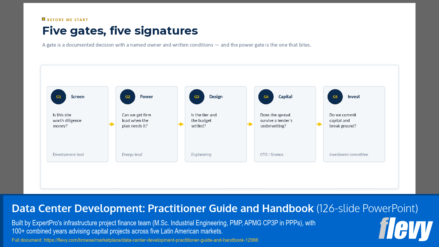 Data Center Development: Practitioner Guide and Handbook (126-slide PPT PowerPoint presentation template (PPTX)) Preview Image