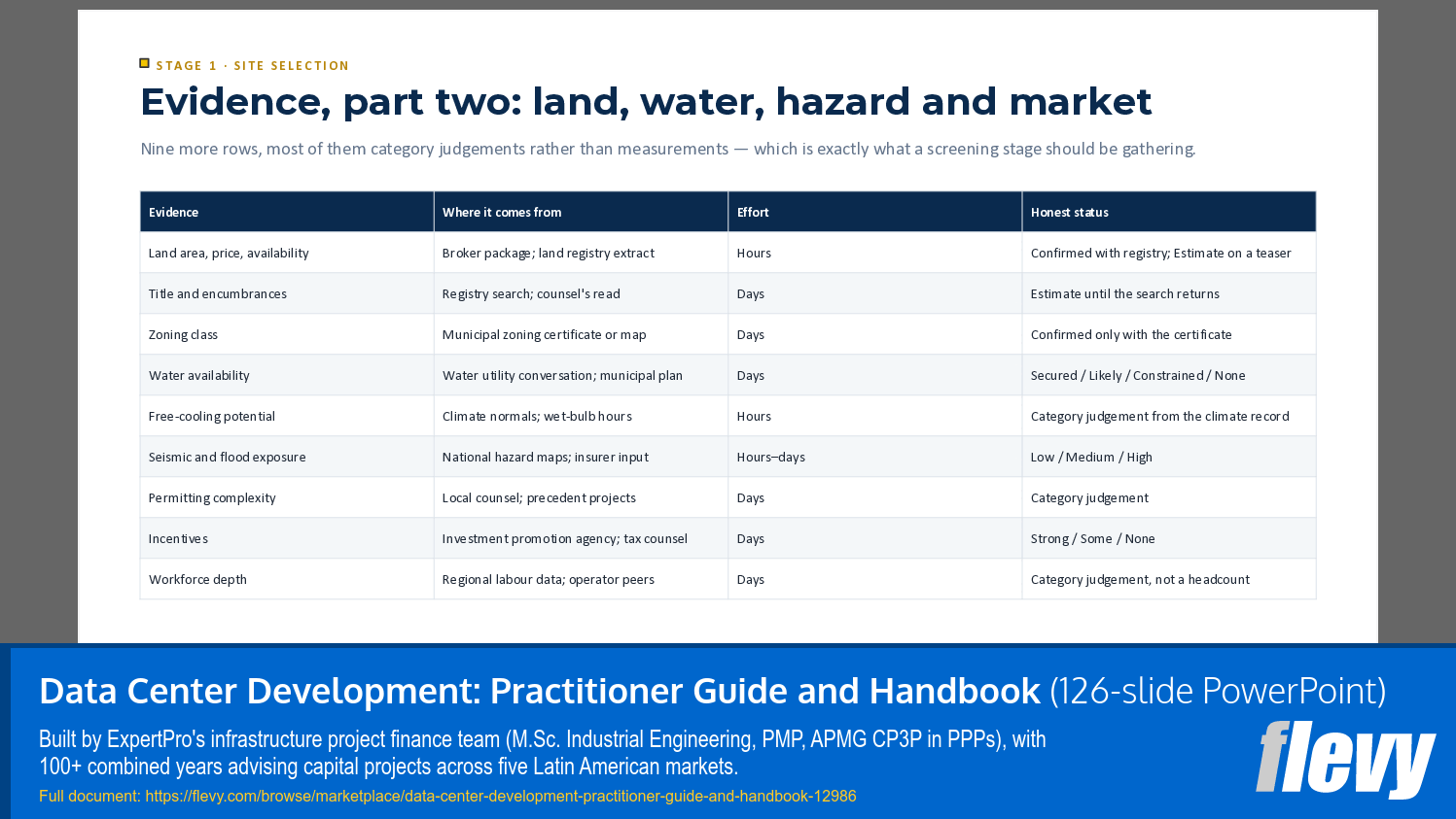 Data Center Development: Practitioner Guide and Handbook (126-slide PPT PowerPoint presentation template (PPTX)) Preview Image
