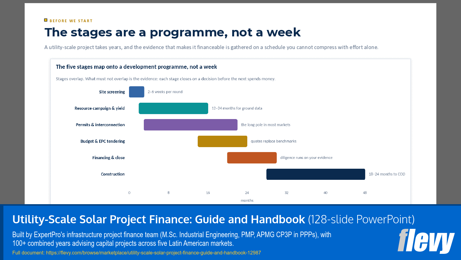 Utility-Scale Solar Project Finance: Guide and Handbook (128-slide PPT PowerPoint presentation template (PPTX)) Preview Image