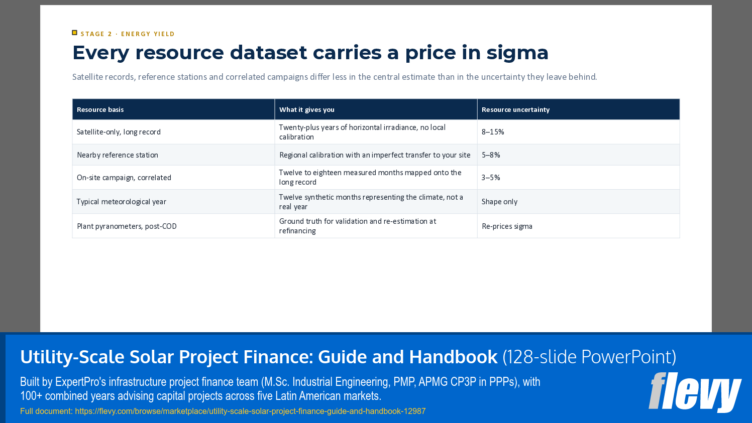 Utility-Scale Solar Project Finance: Guide and Handbook (128-slide PPT PowerPoint presentation template (PPTX)) Preview Image