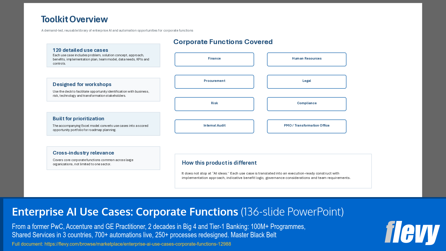 Enterprise AI Use Cases: Corporate Functions (136-slide PPT PowerPoint presentation template (PPTX)) Preview Image