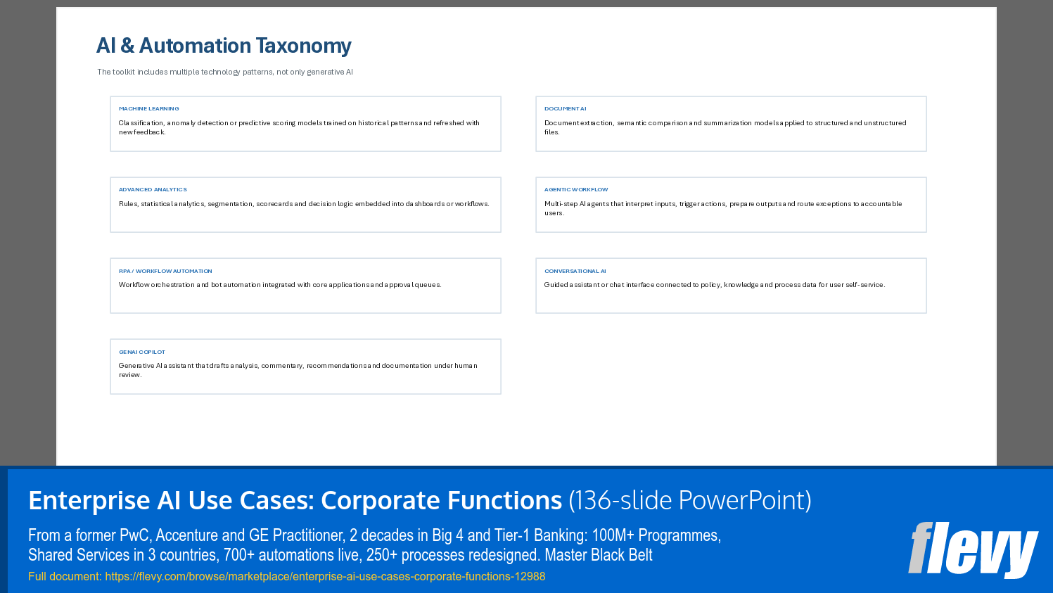 Enterprise AI Use Cases: Corporate Functions (136-slide PPT PowerPoint presentation template (PPTX)) Preview Image