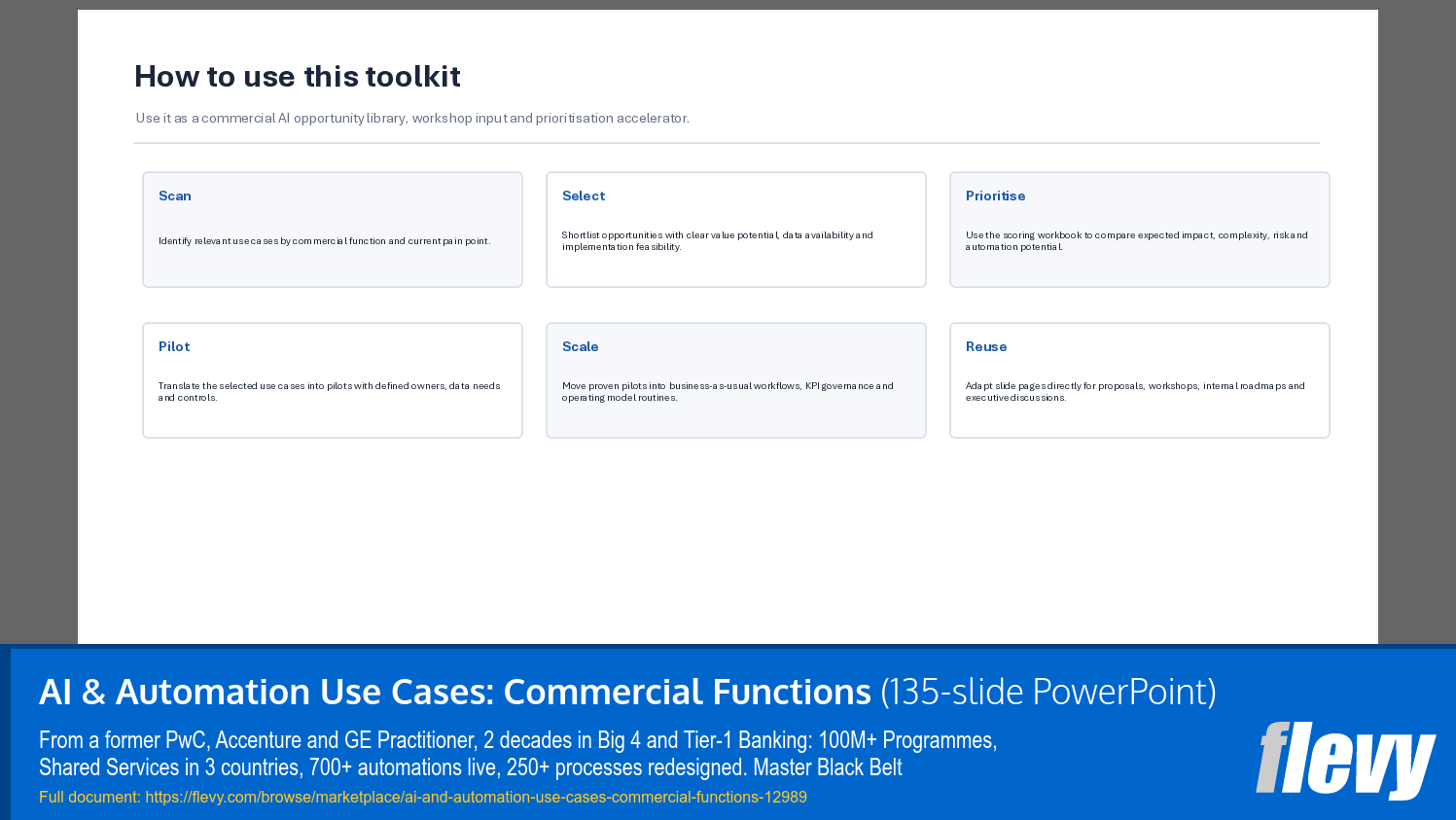 AI & Automation Use Cases: Commercial Functions (135-slide PPT PowerPoint presentation template (PPTX)) Preview Image