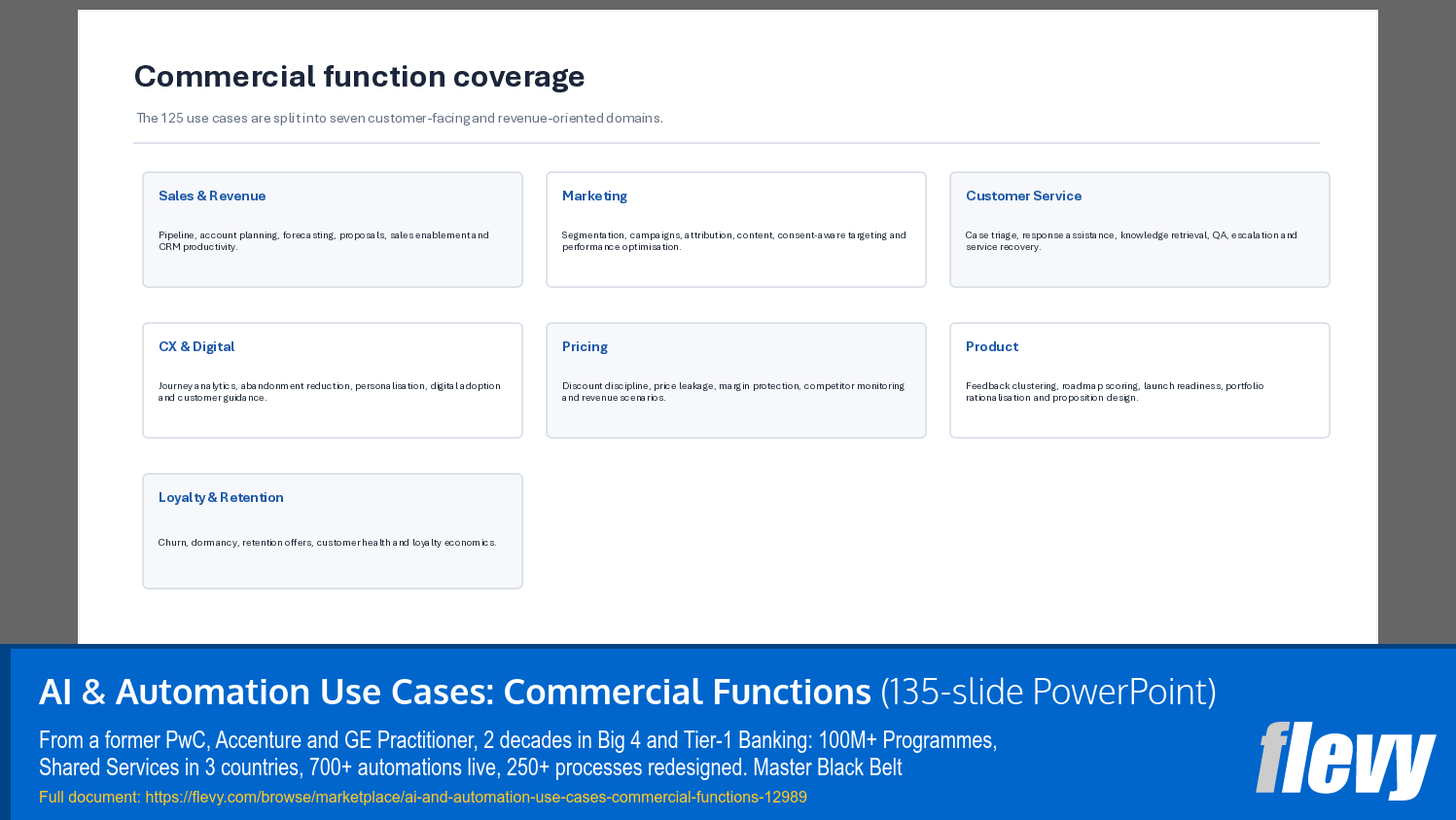 AI & Automation Use Cases: Commercial Functions (135-slide PPT PowerPoint presentation template (PPTX)) Preview Image